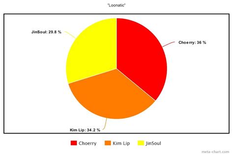 Here Are 30+ Line Distributions Of 15 Popular K-Pop Subunits' Singles - Koreaboo