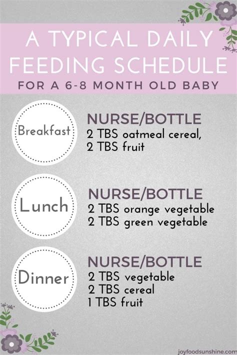 How to Introduce Solid Foods to your Baby {4-6 months} - JoyFoodSunshine