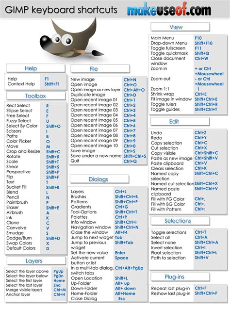 Gimp Keyboard Shortcuts – lesmateriaal van barry voeten