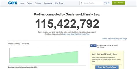 Geni: A Genealogy Website With Over 11 Million Users Discovering Where They Came From in a ...