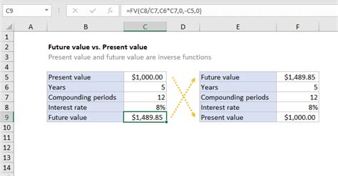 Future value vs. Present value - Excel formula | Exceljet