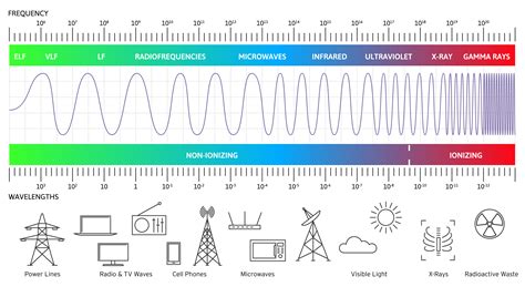 EMF | San Diego Gas & Electric