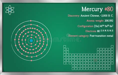 Infographic of the Element of Mercury Stock Vector - Illustration of ...