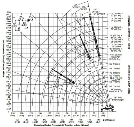 50 ton crane load chart - nmjes