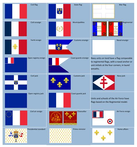 The Flag Of France France Flag Flag Flags Of The Worl - vrogue.co