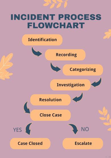 Incident Flow Chart - 20+ Examples, Format, Pdf | Examples - OSHA Injury and Illness ...