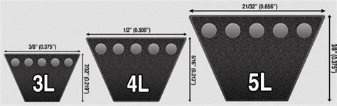 V Belt Pulley Size Chart