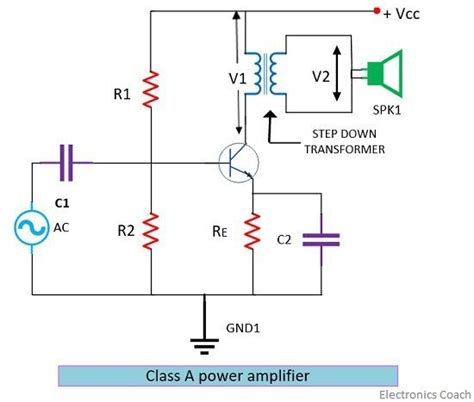 What is Power Amplifier? Definition and Classification of power amplifier - Electronics coach