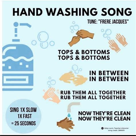 Handwashing Activities For Kids Free Songs And Lessons Handwashing - Riset