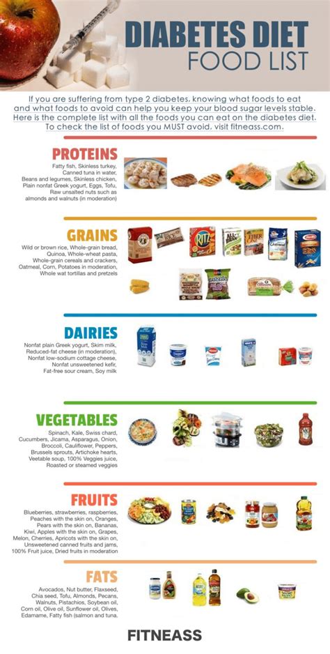 The Complete Food List For The Type 2 Diabetes Diet - Fitneass | Diabetic diet recipes, Diabetic ...