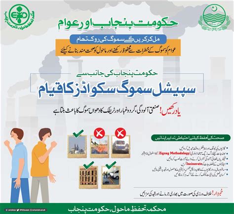 Prevention From Smog | Industries, Commerce, Investment & Skills Development Department