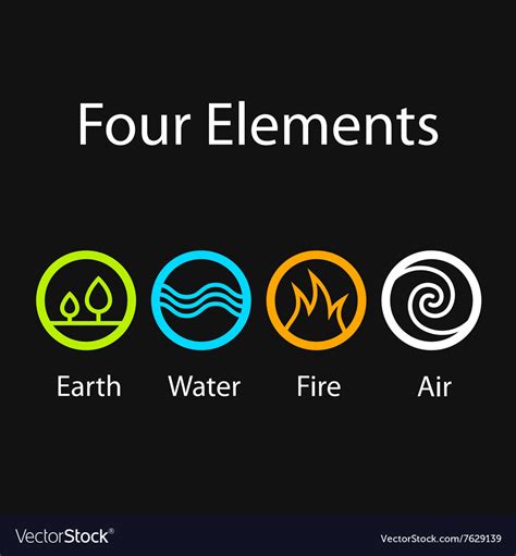 Four Element Symbols