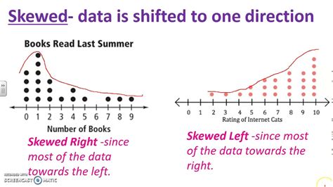 Skewed Right Dot Plot