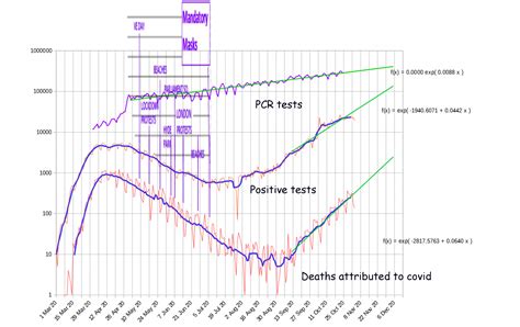 Explaining the epidemic curve | Scottish Sceptic