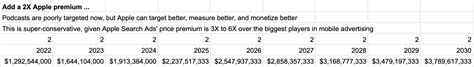 Apple Podcast Ads could be a multi-billion business by 2030