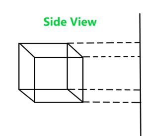 Parallel (Othographic & Oblique) Projection in Computer Graphics - GeeksforGeeks