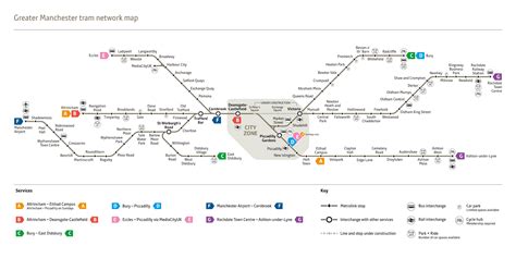 Manchester Metrolink | Britain Visitor Blog