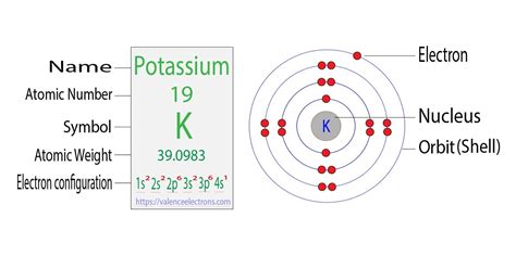 Electron Configuration for Tin and Tin ion(Sn2+, Sn4+)