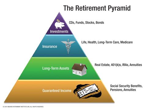 A theory | Retirement planning, Early retirement, Retirement fund