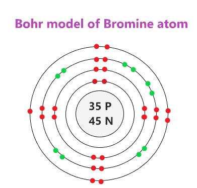 Bromine Bohr Model - How to draw Bohr diagram for Bromine (Br) atom