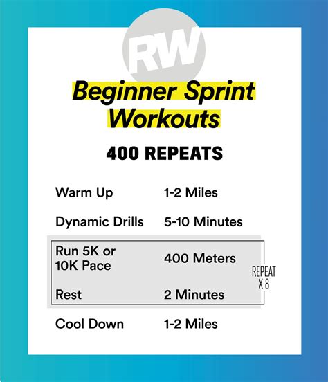 These 4 Sprint Workouts Will Help You Find That Extra Gear | Sprint workout, Track workout ...