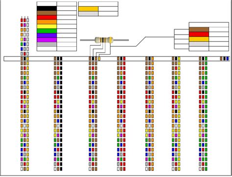 Free Resistor Color Code Chart - PDF | 348KB | 2 Page(s)