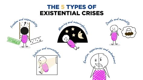 The Guide to Survive & Thrive in an Existential Crisis | Science of People