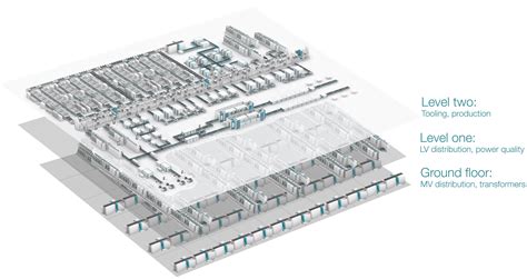 Power quality - UPS and power conditioning | ABB