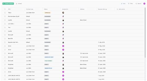 Contract dashboards: the ultimate guide