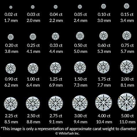 4 Carat Diamond Ring Buying Guide from The Diamond Expert