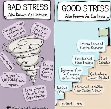 Bad stress…Vs Good stress