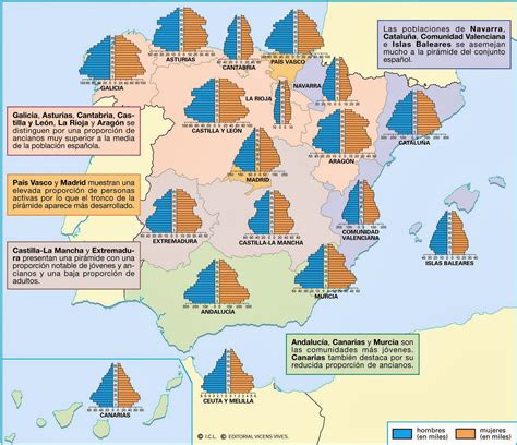 GEOGRAFÍA 3º ESO: Pirámides de población