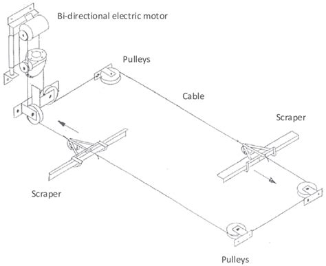 Schematic of the scraper system that was installed below the slatted ...