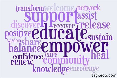 A word cloud about what we do...support, educate & empower women. www ...