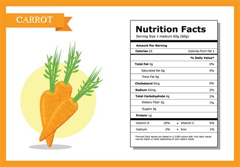 Nutrition Facts Carrot Vector 153553 Vector Art at Vecteezy