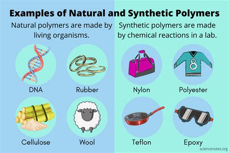 The Chemistry Of Polymers