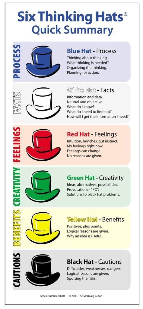 Pin by Steve Jacobs on Project Management and PMBOK | Pinterest | Six thinking hats, Mobile ...