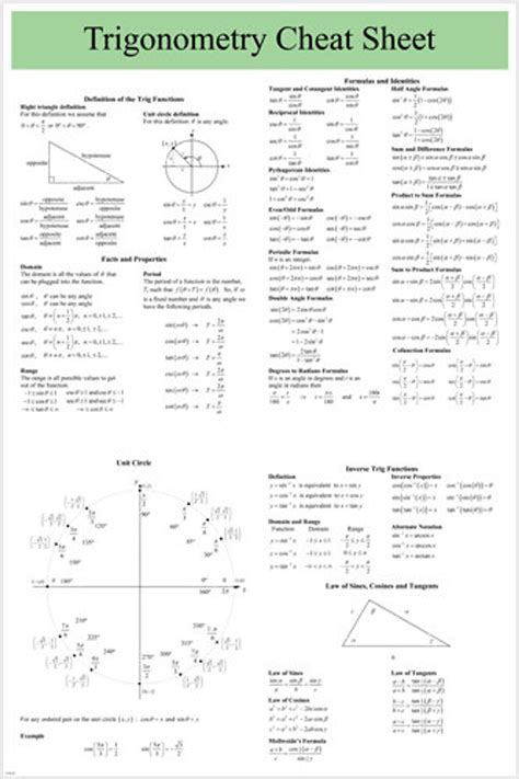 Trigonometry Formula Sheet Pdf - Math Is Fun