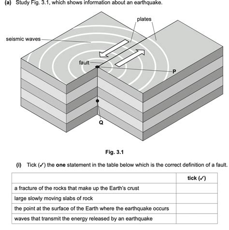 List 92+ Pictures What Are The Focus Epicenter And Fault Superb