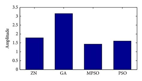 Graphical representation of ISE. | Download Scientific Diagram