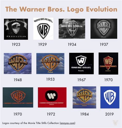 Just 11% of People Prefer the New Warner Bros. Logo, Showing the Impact of Nostalgia for Iconic ...