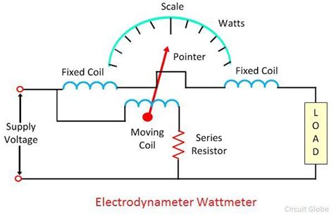 What is Electrodynamometer Wattmeter? - Definition, Construction ...