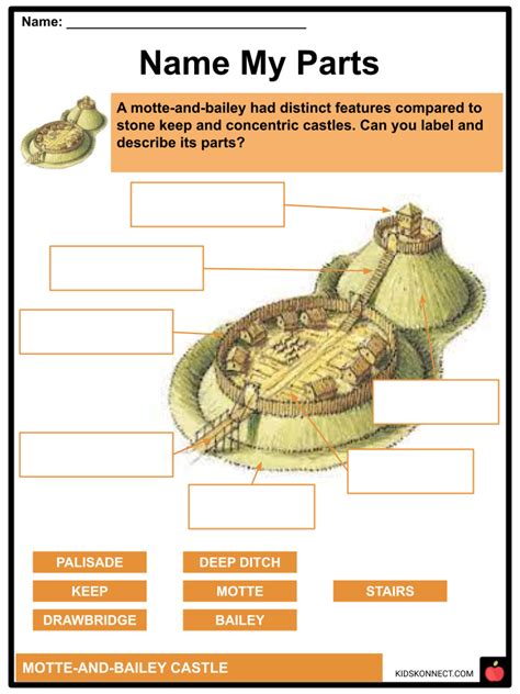 Parts Of A Castle Worksheet