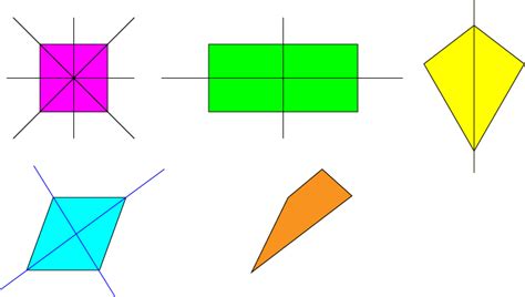 Reflection Symmetry - Prekinder to Grade 2 Mathematics