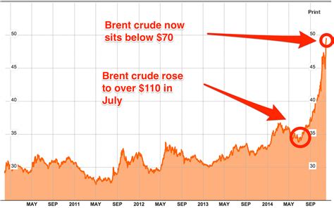 Russian Ruble Hits Record Low Against Dollar - Business Insider