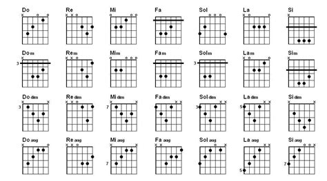 Imágenes con notas de guitarra | Imágenes