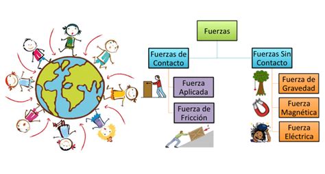 La fuerza: ¿Cuántas clases existen? | El Popular