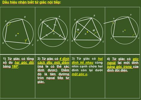 Hướng dẫn cách vẽ tứ giác nội tiếp đường tròn đơn giản và dễ hiểu
