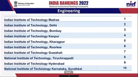 NIRF Ranking 2022: Top 25 Best Engineering Colleges in India ...