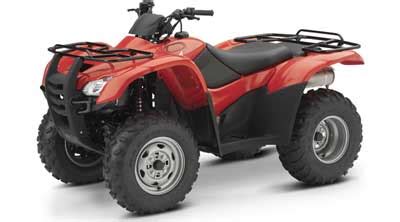 Used Honda ATVs for Sale - Best Buy Tips.